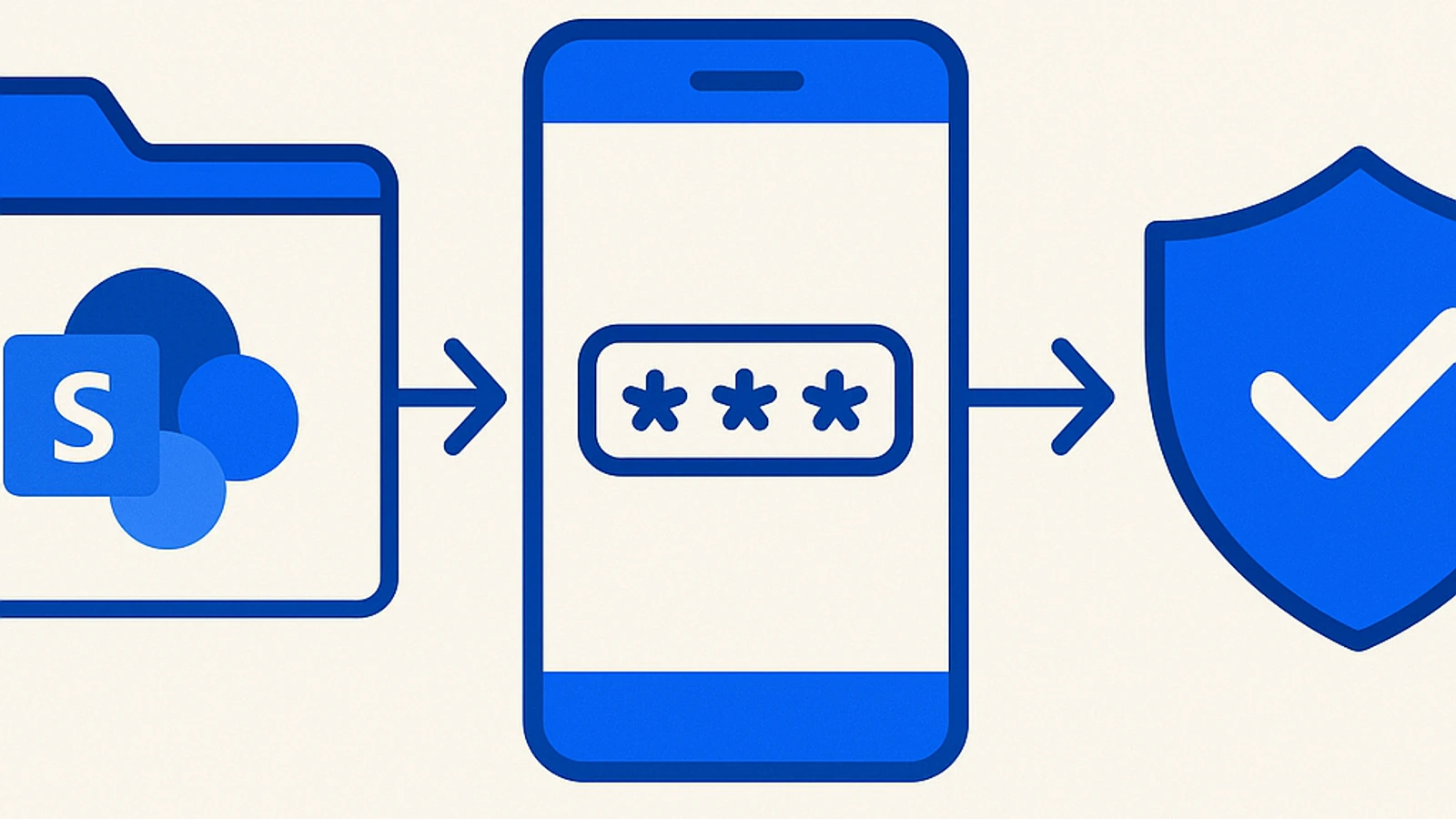 Schema di accesso app-only su SharePoint Online